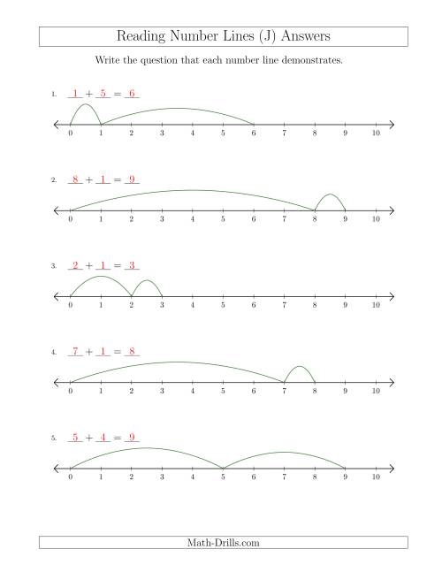 The Determining Addition Questions from Number Lines up to 10 (J) Math Worksheet Page 2