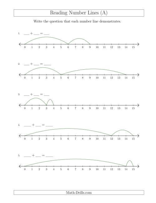 The Determining Addition Questions from Number Lines up to 15 (A) Math Worksheet