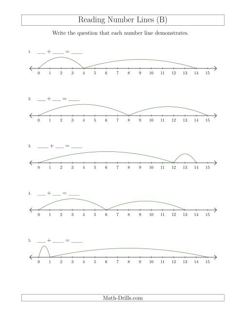 The Determining Addition Questions from Number Lines up to 15 (B) Math Worksheet