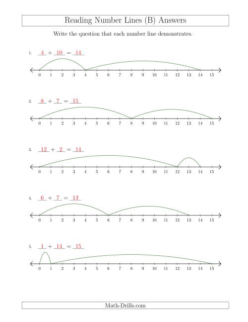 The Determining Addition Questions from Number Lines up to 15 (B) Math Worksheet Page 2