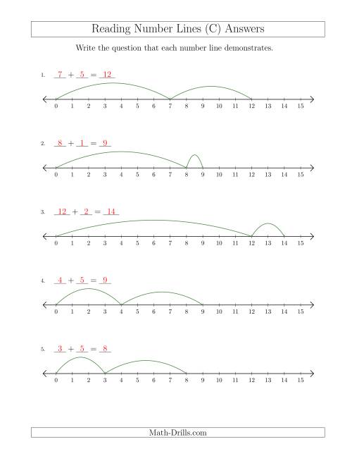The Determining Addition Questions from Number Lines up to 15 (C) Math Worksheet Page 2