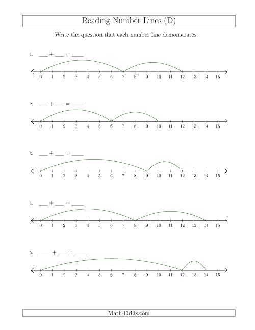 The Determining Addition Questions from Number Lines up to 15 (D) Math Worksheet