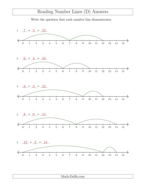 The Determining Addition Questions from Number Lines up to 15 (D) Math Worksheet Page 2
