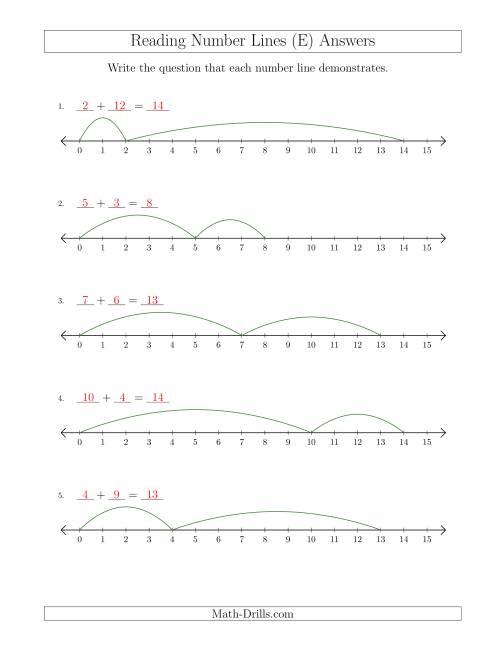 The Determining Addition Questions from Number Lines up to 15 (E) Math Worksheet Page 2