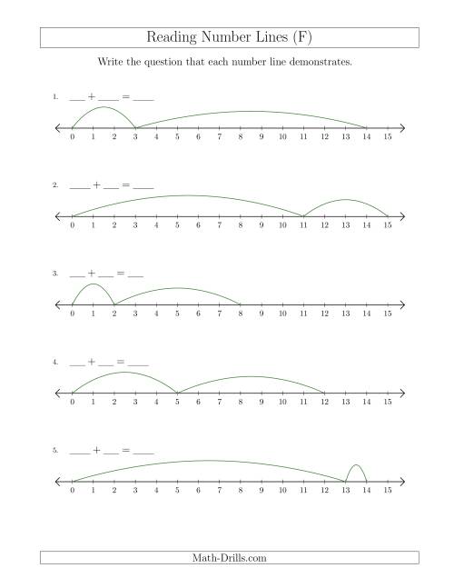 The Determining Addition Questions from Number Lines up to 15 (F) Math Worksheet