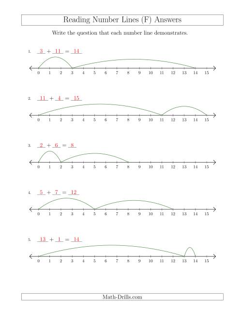 The Determining Addition Questions from Number Lines up to 15 (F) Math Worksheet Page 2