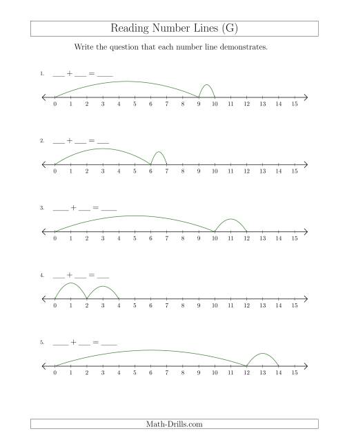 The Determining Addition Questions from Number Lines up to 15 (G) Math Worksheet