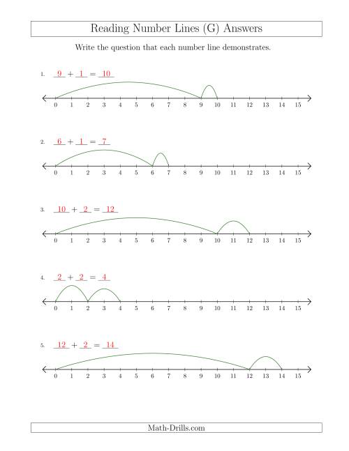 The Determining Addition Questions from Number Lines up to 15 (G) Math Worksheet Page 2