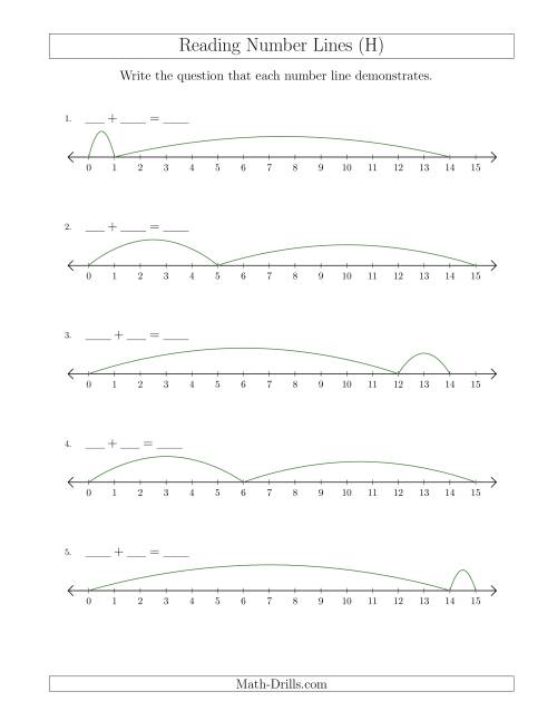 The Determining Addition Questions from Number Lines up to 15 (H) Math Worksheet