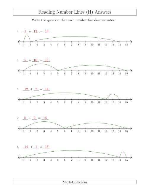 The Determining Addition Questions from Number Lines up to 15 (H) Math Worksheet Page 2