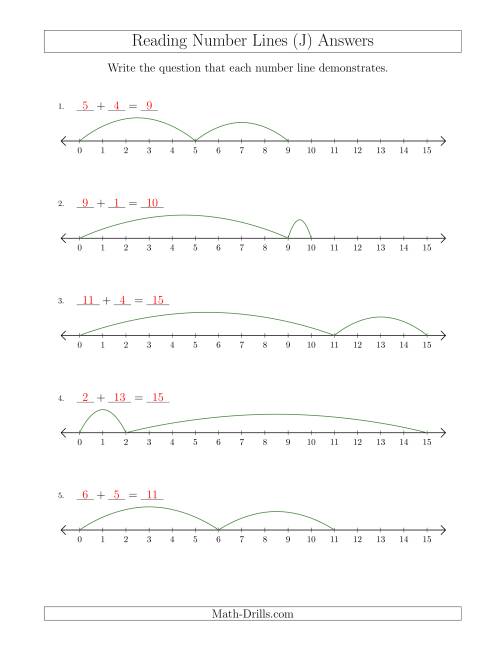 The Determining Addition Questions from Number Lines up to 15 (J) Math Worksheet Page 2