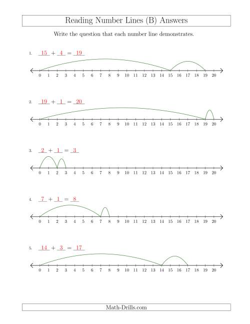 The Determining Addition Questions from Number Lines up to 20 (B) Math Worksheet Page 2