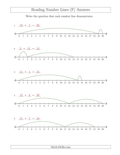 The Determining Addition Questions from Number Lines up to 20 (F) Math Worksheet Page 2