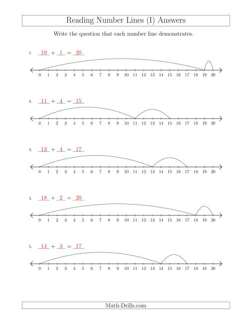 The Determining Addition Questions from Number Lines up to 20 (I) Math Worksheet Page 2