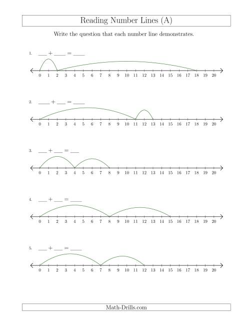 The Determining Addition Questions from Number Lines up to 20 (All) Math Worksheet