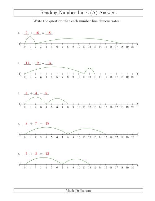 The Determining Addition Questions from Number Lines up to 20 (All) Math Worksheet Page 2