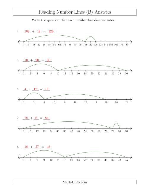 The Determining Addition Questions from Number Lines Where Anything Goes (B) Math Worksheet Page 2