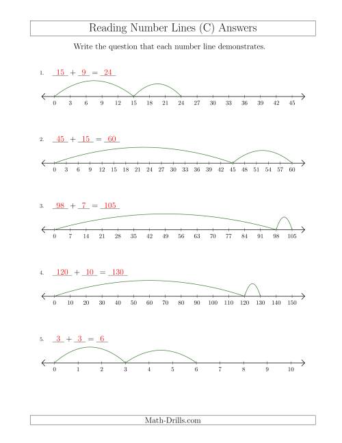 The Determining Addition Questions from Number Lines Where Anything Goes (C) Math Worksheet Page 2