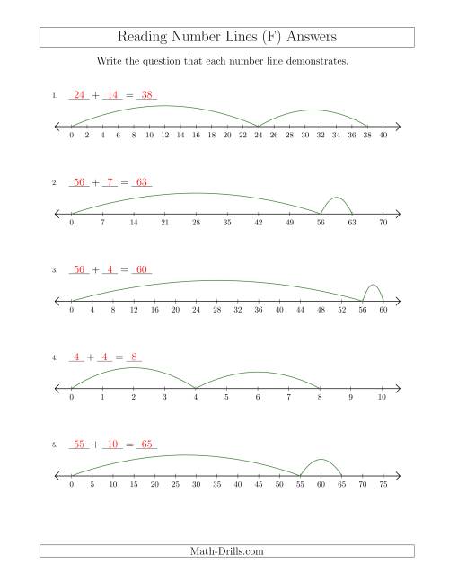 The Determining Addition Questions from Number Lines Where Anything Goes (F) Math Worksheet Page 2