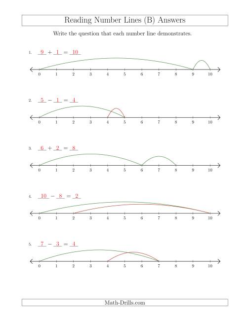The Determining Addition and Subtraction Questions from Number Lines up to 10 (B) Math Worksheet Page 2