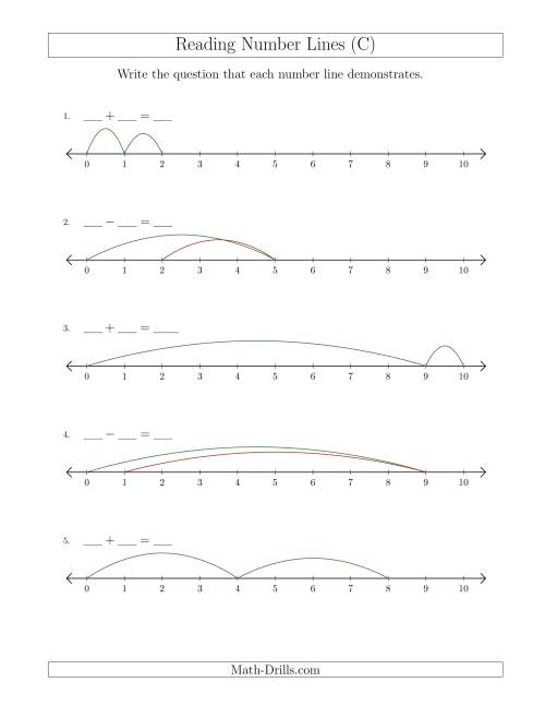 The Determining Addition and Subtraction Questions from Number Lines up to 10 (C) Math Worksheet