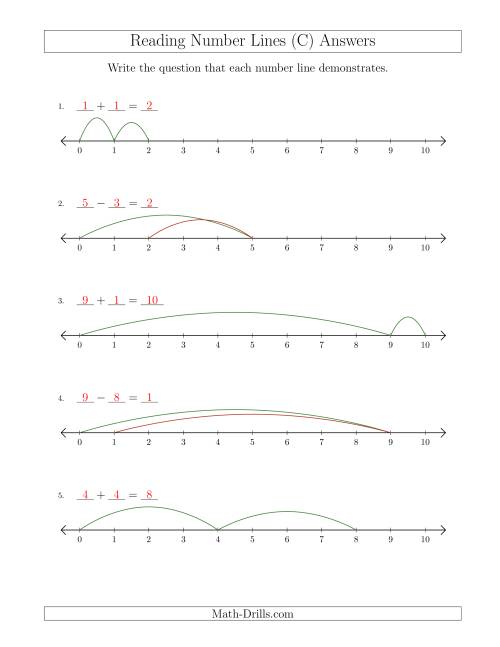 The Determining Addition and Subtraction Questions from Number Lines up to 10 (C) Math Worksheet Page 2