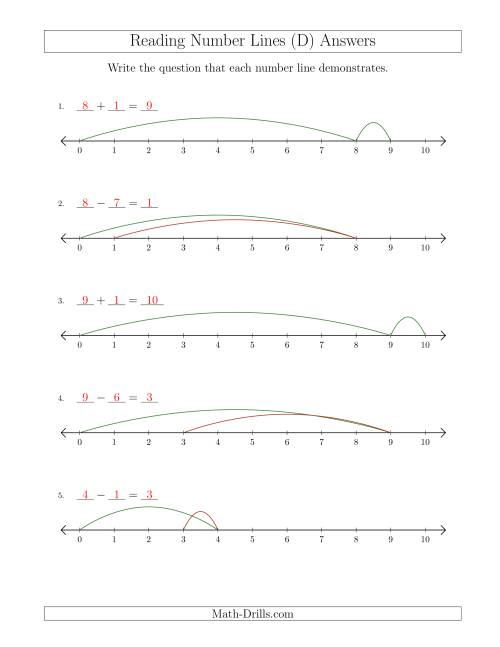 The Determining Addition and Subtraction Questions from Number Lines up to 10 (D) Math Worksheet Page 2