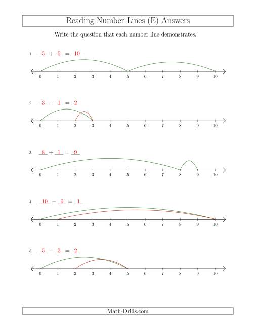 The Determining Addition and Subtraction Questions from Number Lines up to 10 (E) Math Worksheet Page 2