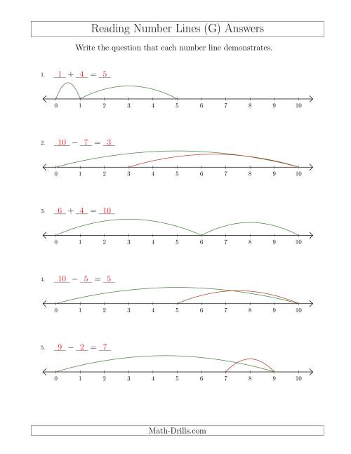 The Determining Addition and Subtraction Questions from Number Lines up to 10 (G) Math Worksheet Page 2