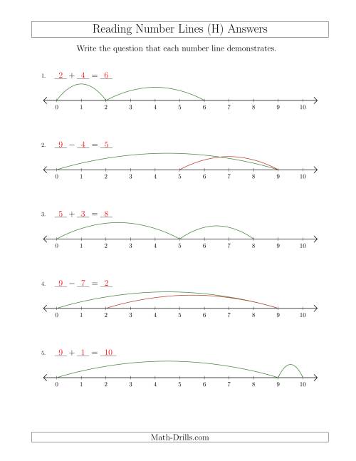 The Determining Addition and Subtraction Questions from Number Lines up to 10 (H) Math Worksheet Page 2