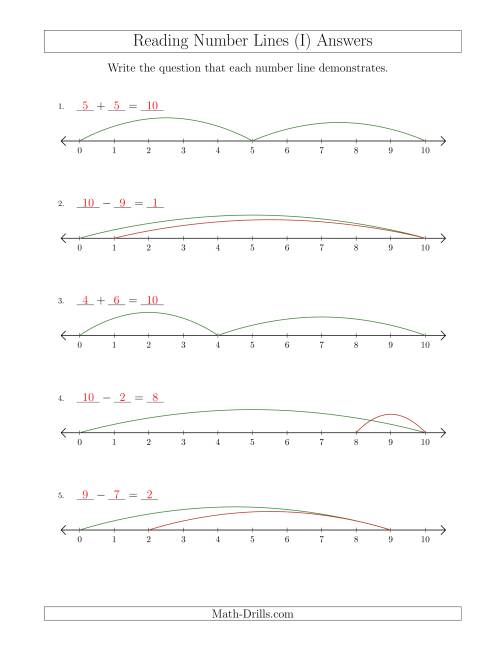 The Determining Addition and Subtraction Questions from Number Lines up to 10 (I) Math Worksheet Page 2