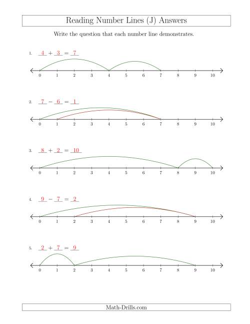The Determining Addition and Subtraction Questions from Number Lines up to 10 (J) Math Worksheet Page 2