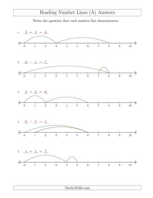 The Determining Addition and Subtraction Questions from Number Lines up to 10 (All) Math Worksheet Page 2