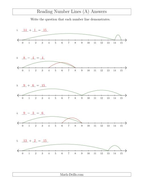 The Determining Addition and Subtraction Questions from Number Lines up to 15 (A) Math Worksheet Page 2