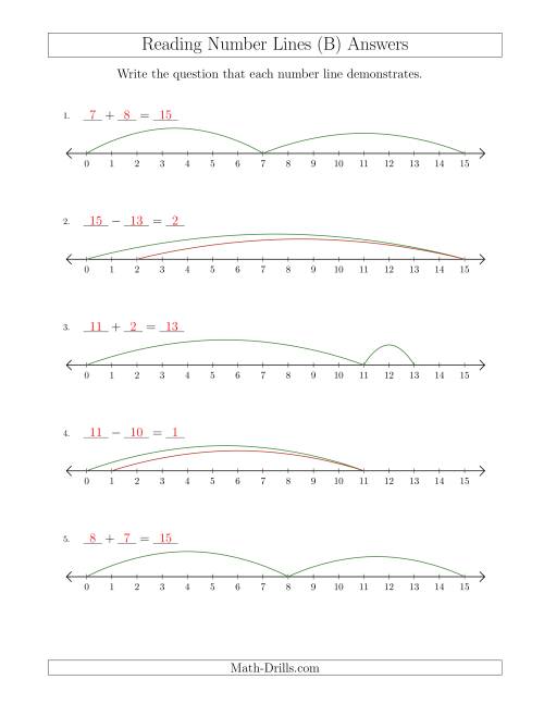 The Determining Addition and Subtraction Questions from Number Lines up to 15 (B) Math Worksheet Page 2