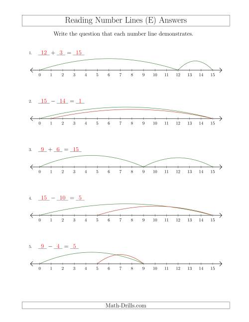 The Determining Addition and Subtraction Questions from Number Lines up to 15 (E) Math Worksheet Page 2