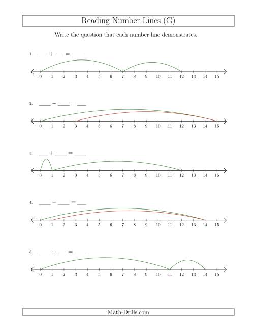 The Determining Addition and Subtraction Questions from Number Lines up to 15 (G) Math Worksheet
