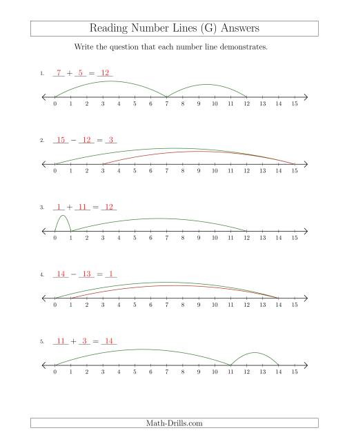 The Determining Addition and Subtraction Questions from Number Lines up to 15 (G) Math Worksheet Page 2
