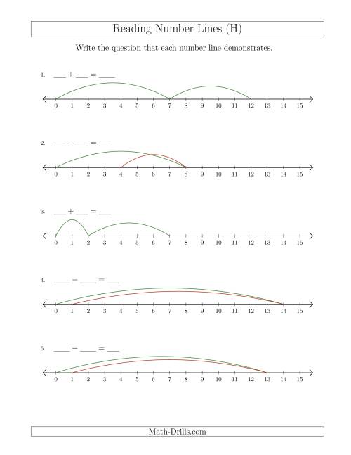 The Determining Addition and Subtraction Questions from Number Lines up to 15 (H) Math Worksheet