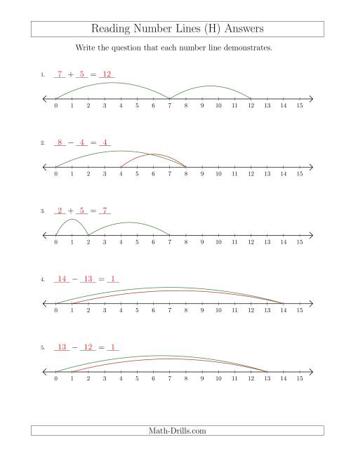 The Determining Addition and Subtraction Questions from Number Lines up to 15 (H) Math Worksheet Page 2