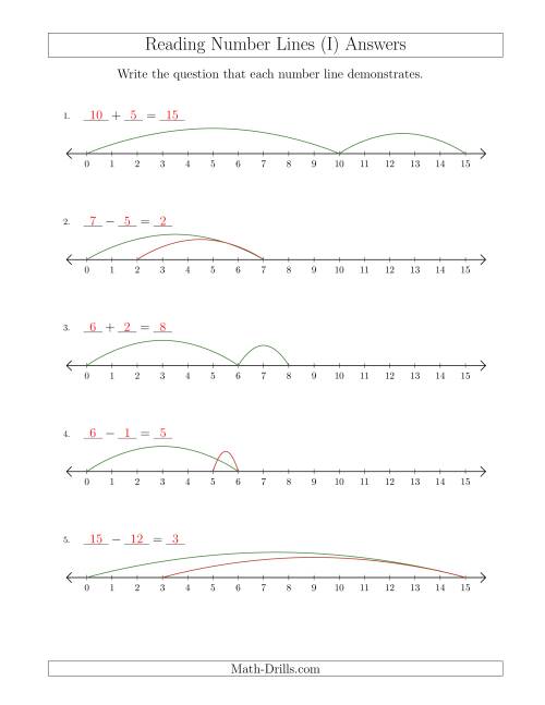 The Determining Addition and Subtraction Questions from Number Lines up to 15 (I) Math Worksheet Page 2