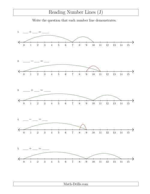 The Determining Addition and Subtraction Questions from Number Lines up to 15 (J) Math Worksheet
