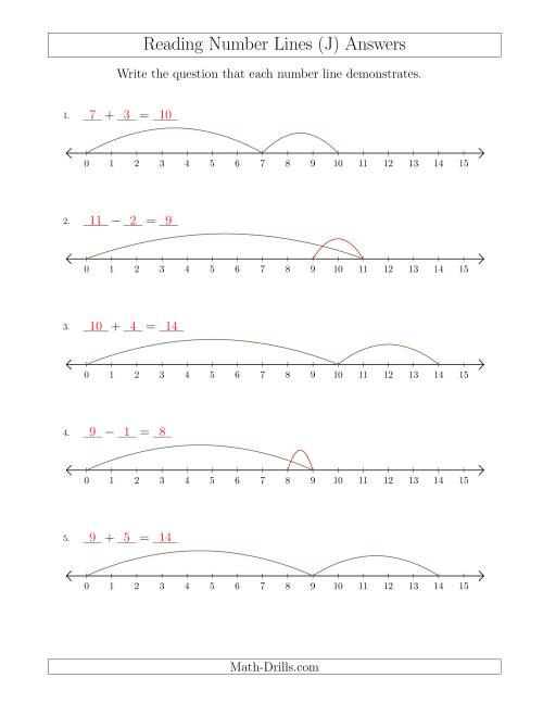 The Determining Addition and Subtraction Questions from Number Lines up to 15 (J) Math Worksheet Page 2