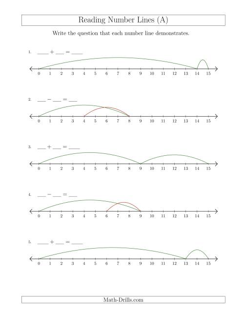The Determining Addition and Subtraction Questions from Number Lines up to 15 (All) Math Worksheet