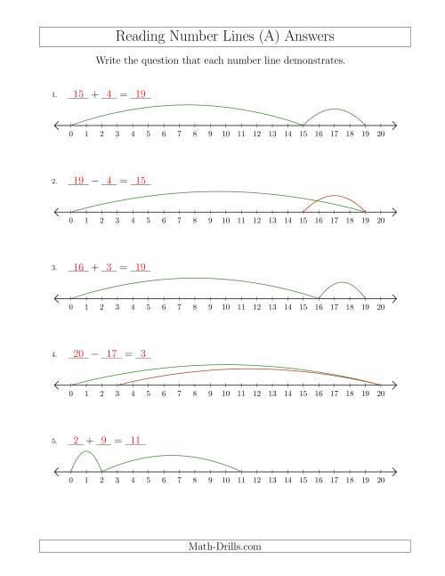 The Determining Addition and Subtraction Questions from Number Lines up to 20 (A) Math Worksheet Page 2