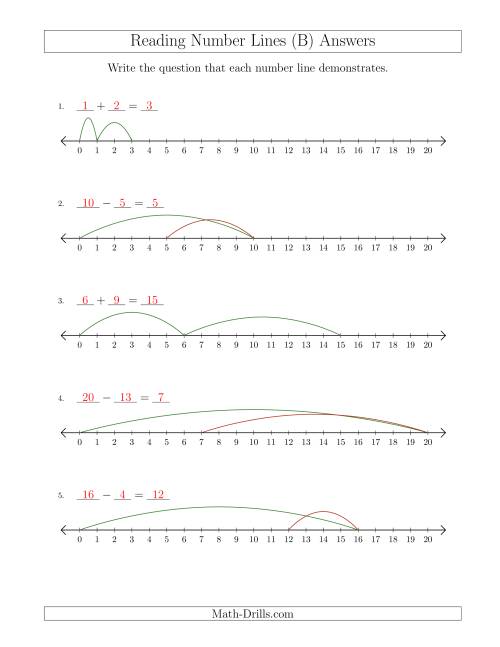 The Determining Addition and Subtraction Questions from Number Lines up to 20 (B) Math Worksheet Page 2
