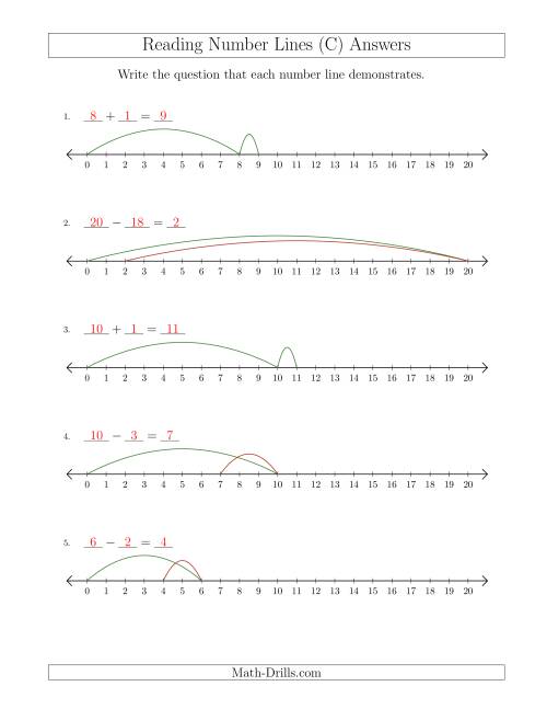 The Determining Addition and Subtraction Questions from Number Lines up to 20 (C) Math Worksheet Page 2