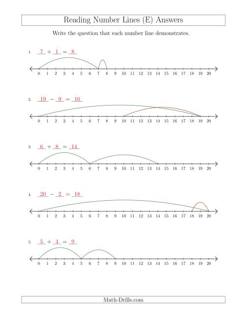 The Determining Addition and Subtraction Questions from Number Lines up to 20 (E) Math Worksheet Page 2