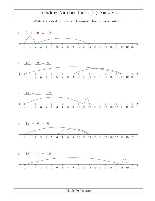 The Determining Addition and Subtraction Questions from Number Lines up to 20 (H) Math Worksheet Page 2