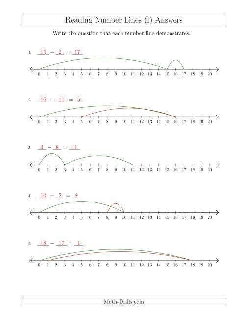 The Determining Addition and Subtraction Questions from Number Lines up to 20 (I) Math Worksheet Page 2